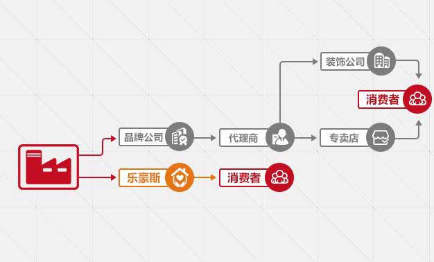 上善美居企業(yè)文化口號