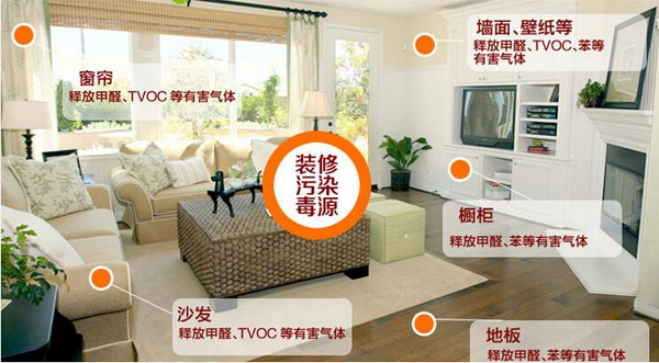 裝修污染