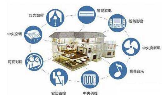 智能家居選購技巧