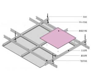 裝修施工工程專業(yè)講讀：廚衛(wèi)吊頂安裝5大技巧！