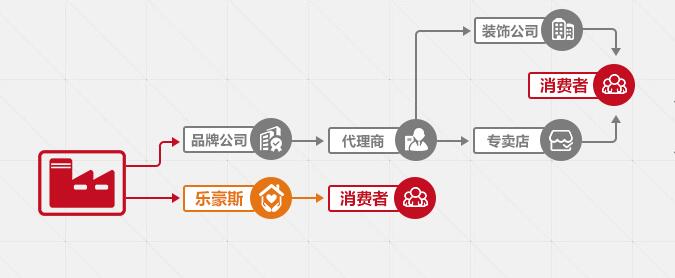 2019年裝修模式的對比指南