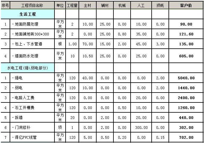 四室兩廳裝修價(jià)格