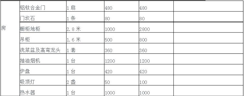 房屋裝修報價清單