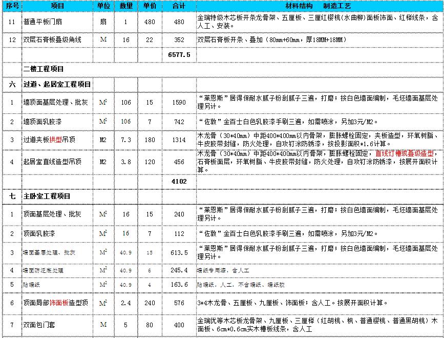 復(fù)式裝修價格