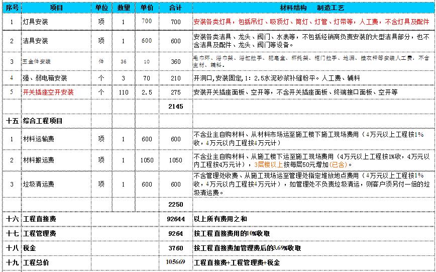 復(fù)式裝修價格