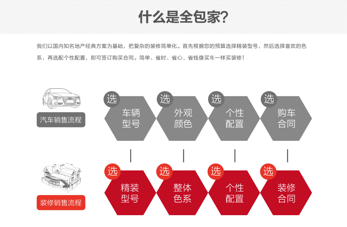 a6現(xiàn)代東方