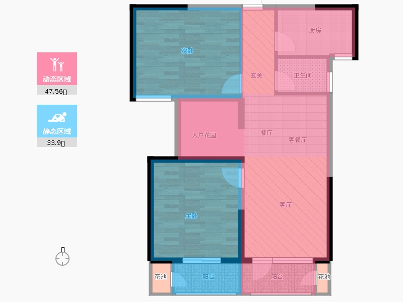 動(dòng)靜分區(qū)圖